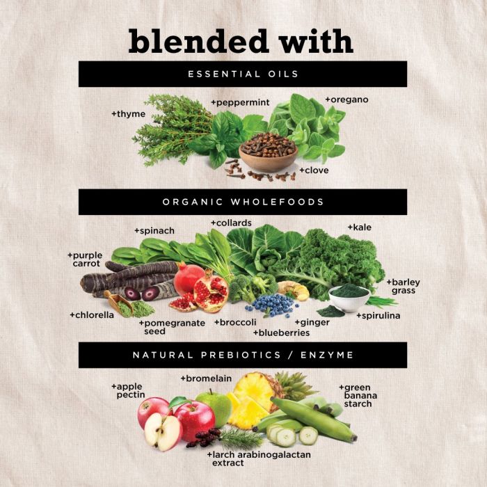 Greens + Gut Health and Immunity