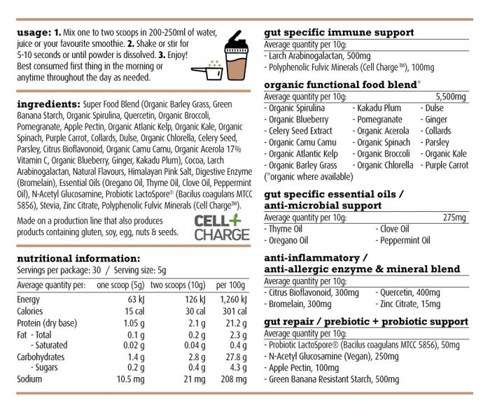 Greens + Gut Health and Immunity