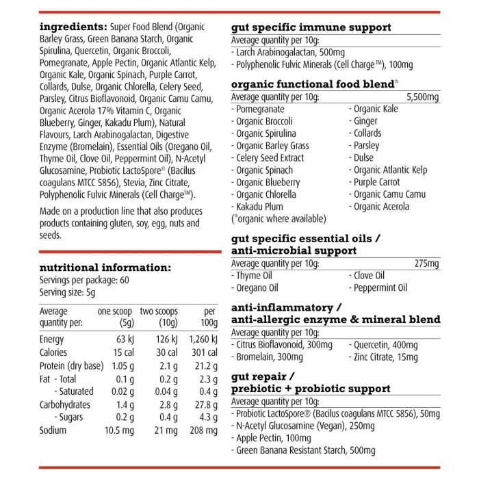Greens + Gut Health and Immunity