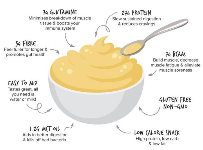 Custard Casein Protein