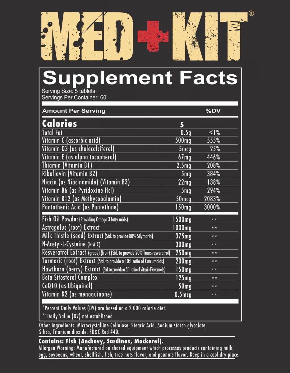 Med + Kit Ingredients List
