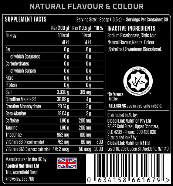 ABE Nutritional Panel